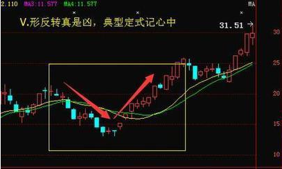 5,突破缺口向北行,成交量大把它擎;島形反轉在底部,加倉買入別回吐.