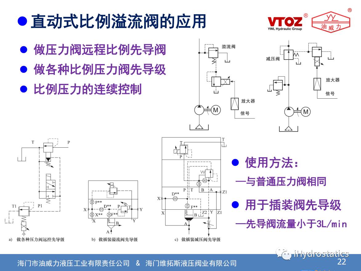 >> 文章内容 >> 电液比例技术1 电液比例阀与普通开关阀比较,有何特点