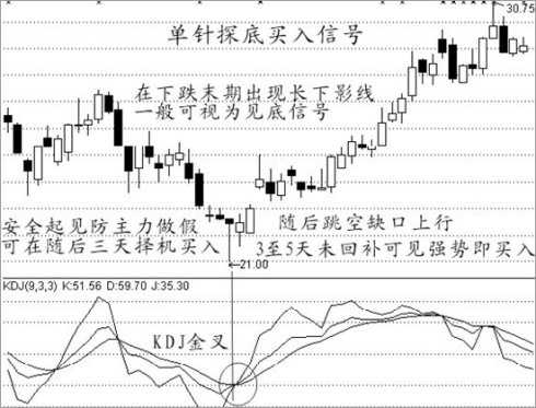 不管牛市熊市學會這樣買股票都能穩賺錢