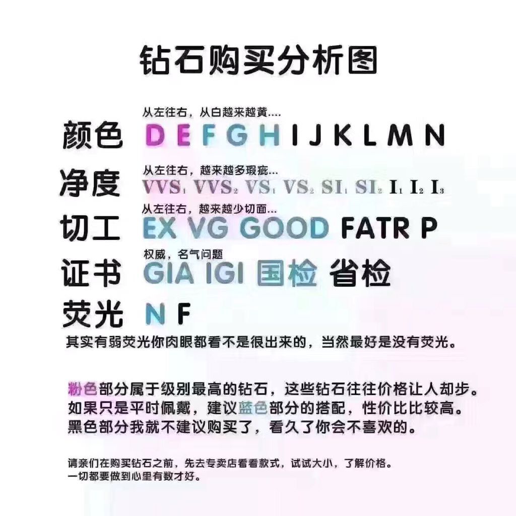 关于上海钻石鉴定不要发票的信息