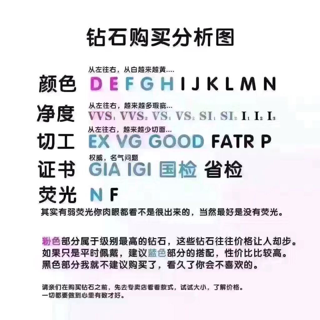 钻石佩戴正常要什么色泽(正常佩戴钻石买什么颜色和净度)