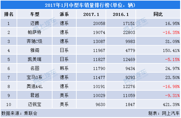 2019中型車銷售排行2019年2月中型車銷量排行榜3