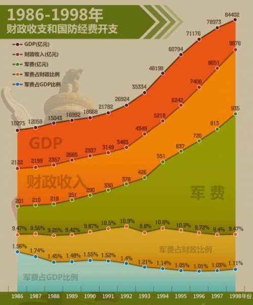 中国军费开支已占亚洲三分之一:武器出口水平持平西方是大势所趋