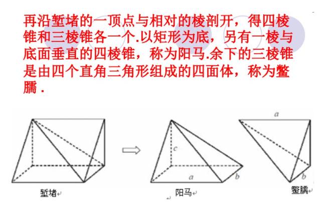 堑堵阳马鳖臑图形图片