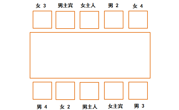 五人座次安排图片