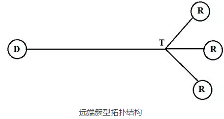 pcb走線的拓撲結構