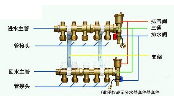 家庭室内地暖分集水器安装方法与注意事项