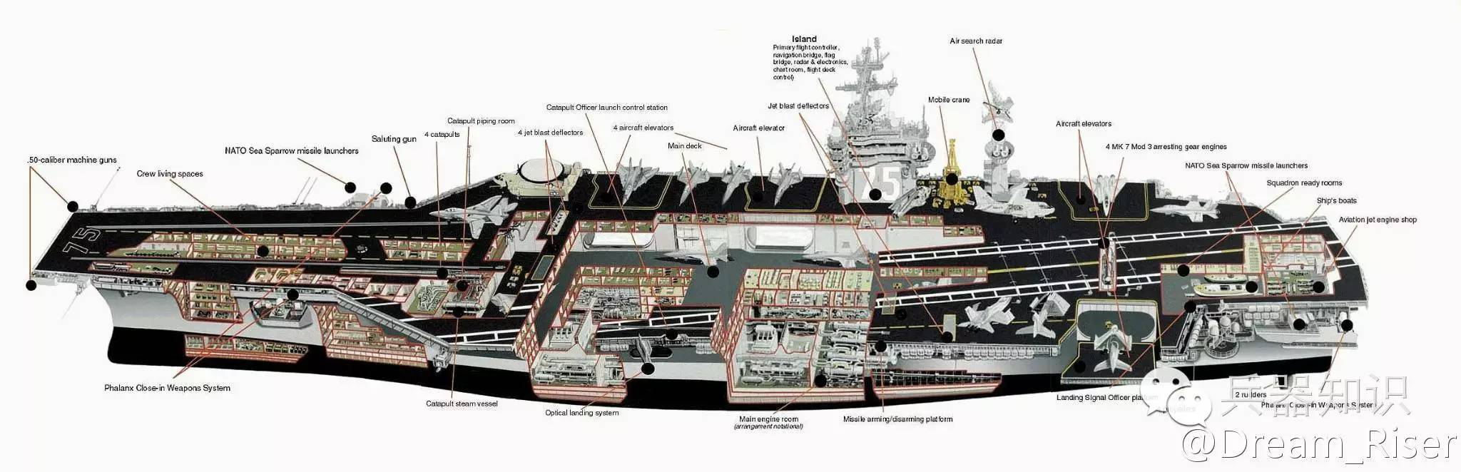 美尼米兹级航母构造图图片