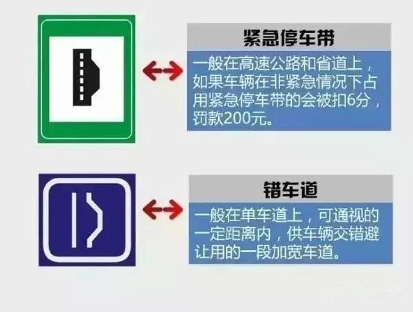 高速公路应急车道标志图片