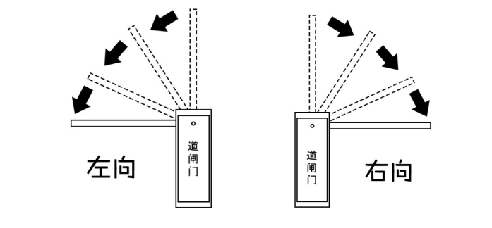 道闸限位图解图片