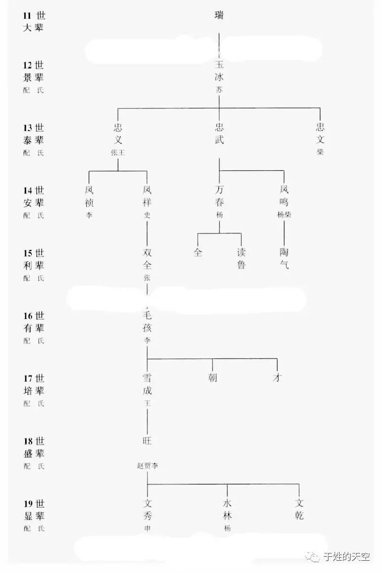 【家谱知识】九种常见的家谱格式