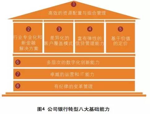 原創| 何大勇:危中有機,轉型發展— 完美公司銀行2020