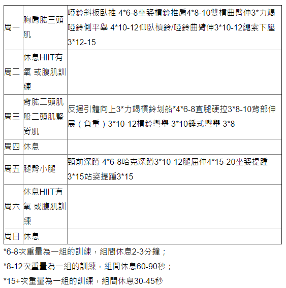 健身如何增肌?4周訓練計劃,有效增肌!