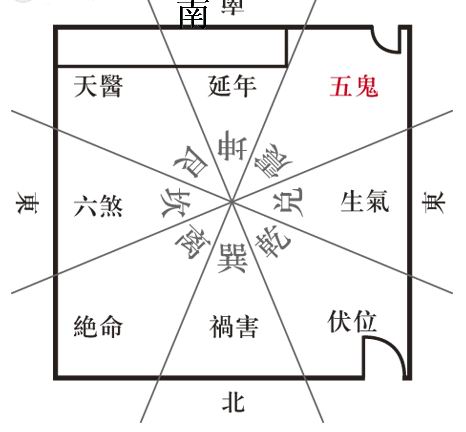 五鬼位图解图片