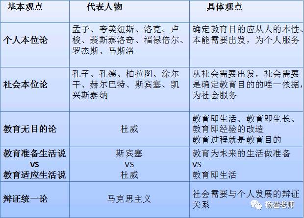 取向一般與個別/普遍與特殊/單一與多樣(2)教育目的與培養目標關係