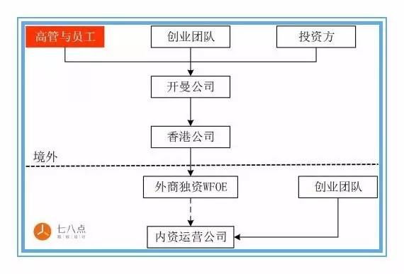 你是在母公司,子公司,还是孙公司持股?结果差距很大.