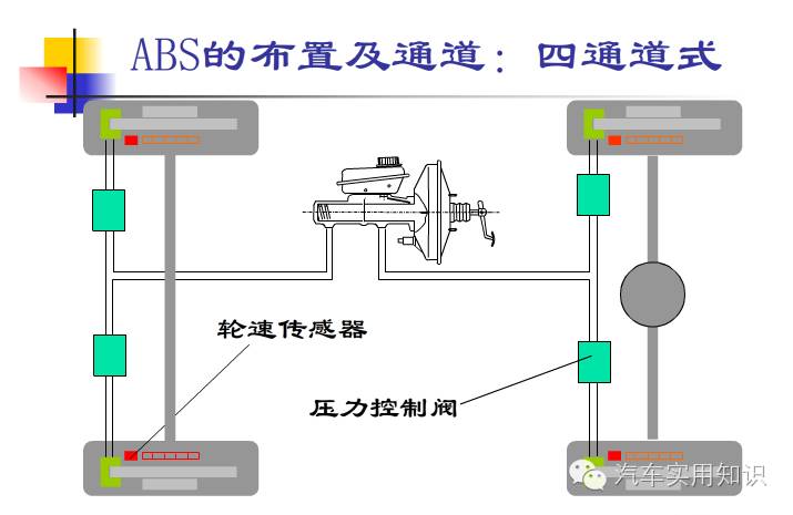 汽车防抱死制动系统(abs)详解