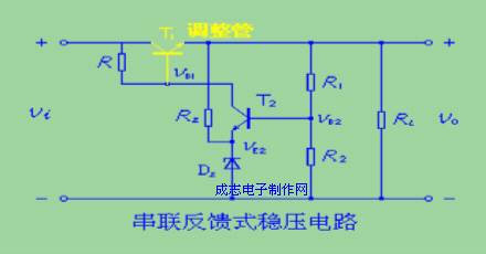 后→ib↓→vce↑→vo↓串联型稳压电路基本结构:vi是整流滤波后的电压