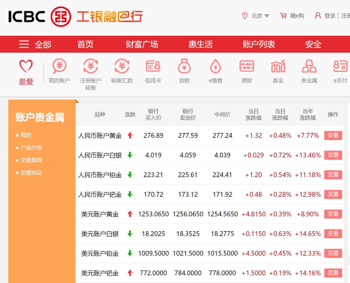 那个银行黄金交易平台(黄金买卖平台哪个银行好)
