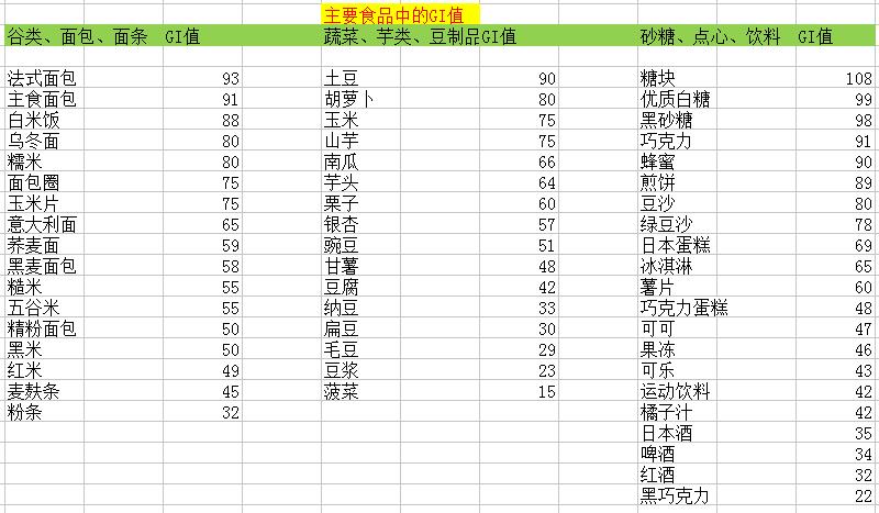 不吃主食,就可以減肥嗎?健康嗎?