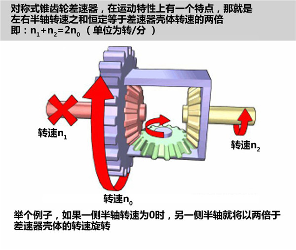 中央差速锁是什么意思图片