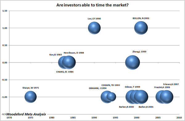 江南APP官网投资和投机(图5)