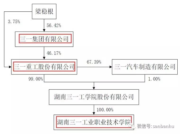 三一集团管理架构图图片