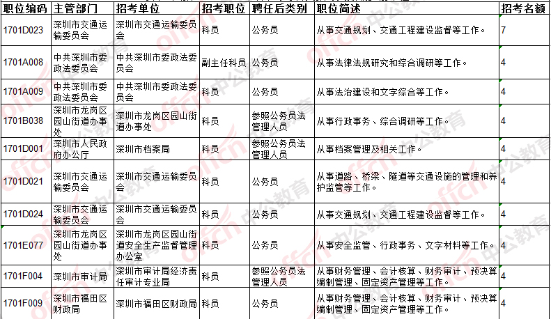 广东公考论坛qzzn_广东公务员论坛省考吧_广东公务员考试论坛