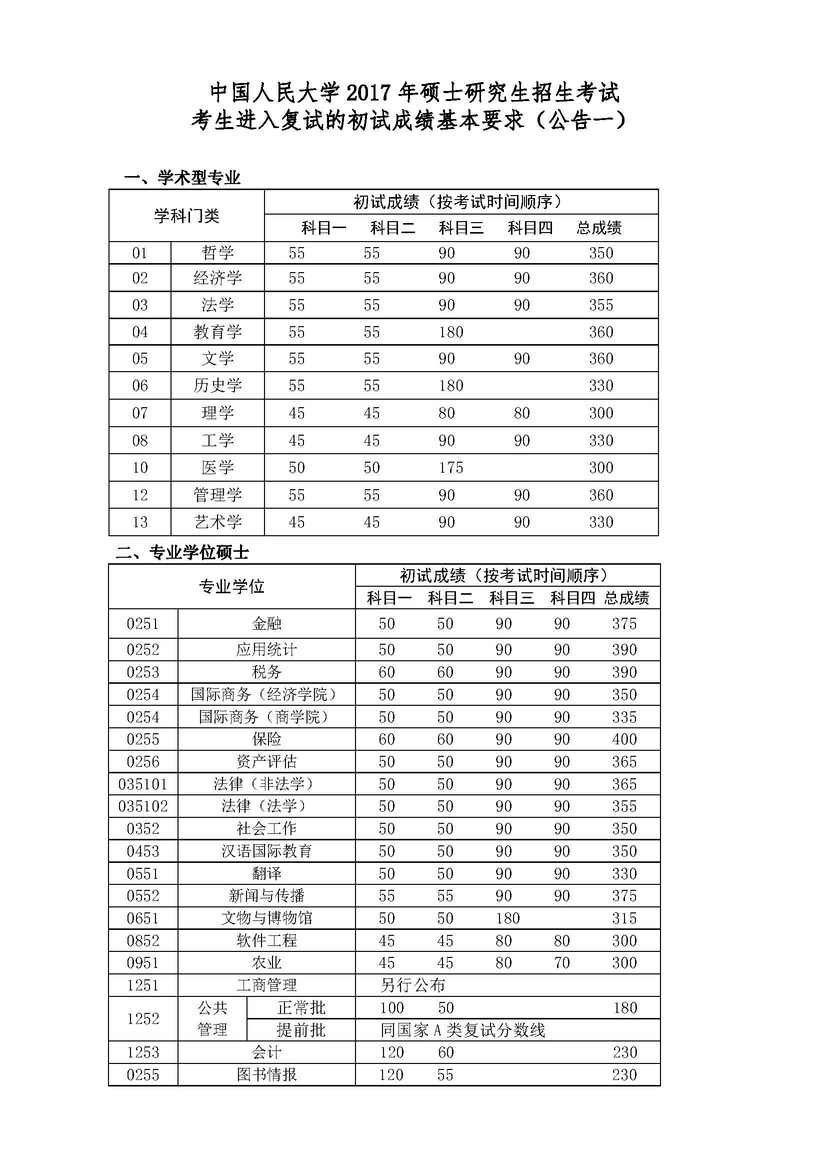 2017年国家线图片