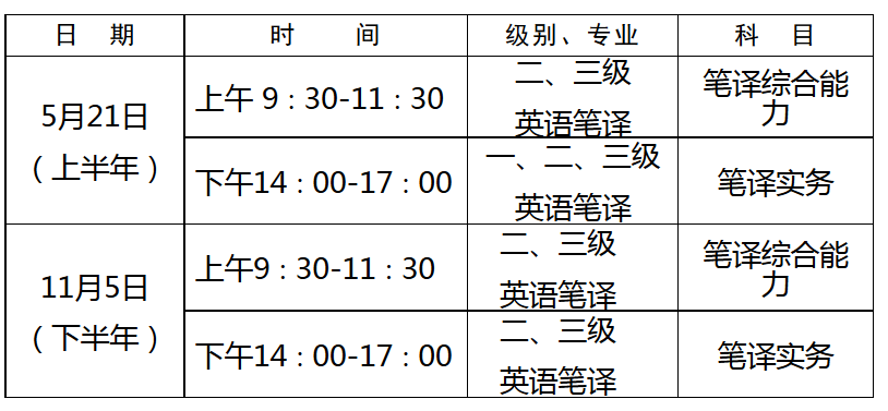 安徽 catti 笔译报名时间:2月27日至3月12日