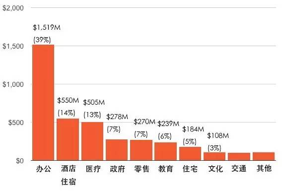 百大设计公司设星空体育官网计费公布梁志天公司一年2亿住宅类全球第一(图1)