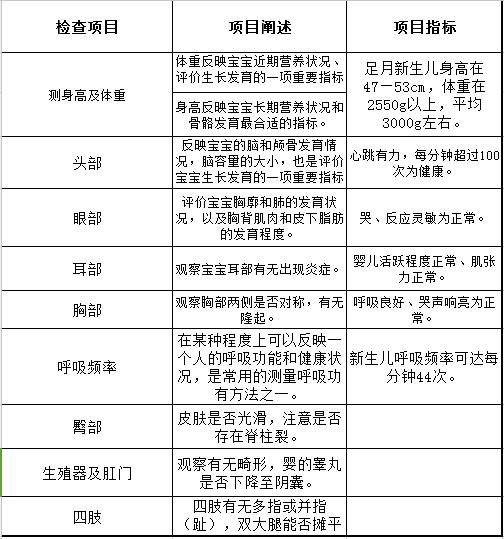 1-42天新生儿体检项目及时间表,太全了!妈妈秒藏