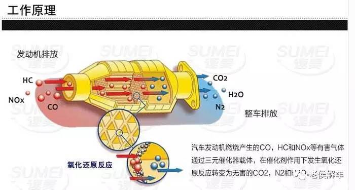 到增强尾气物质活性的作用,本身并不参与反应,所以三元催化器不会消耗