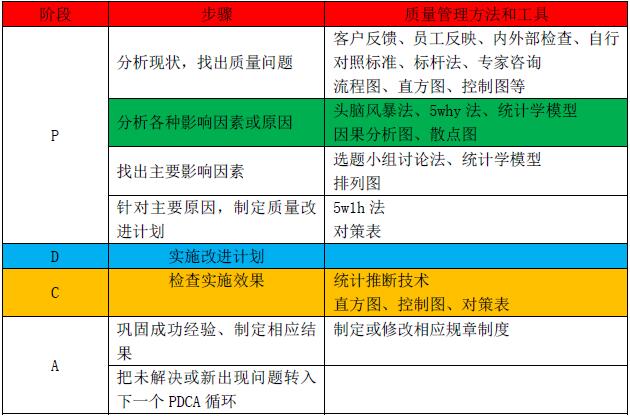 pdca 有关pdca的四个事实