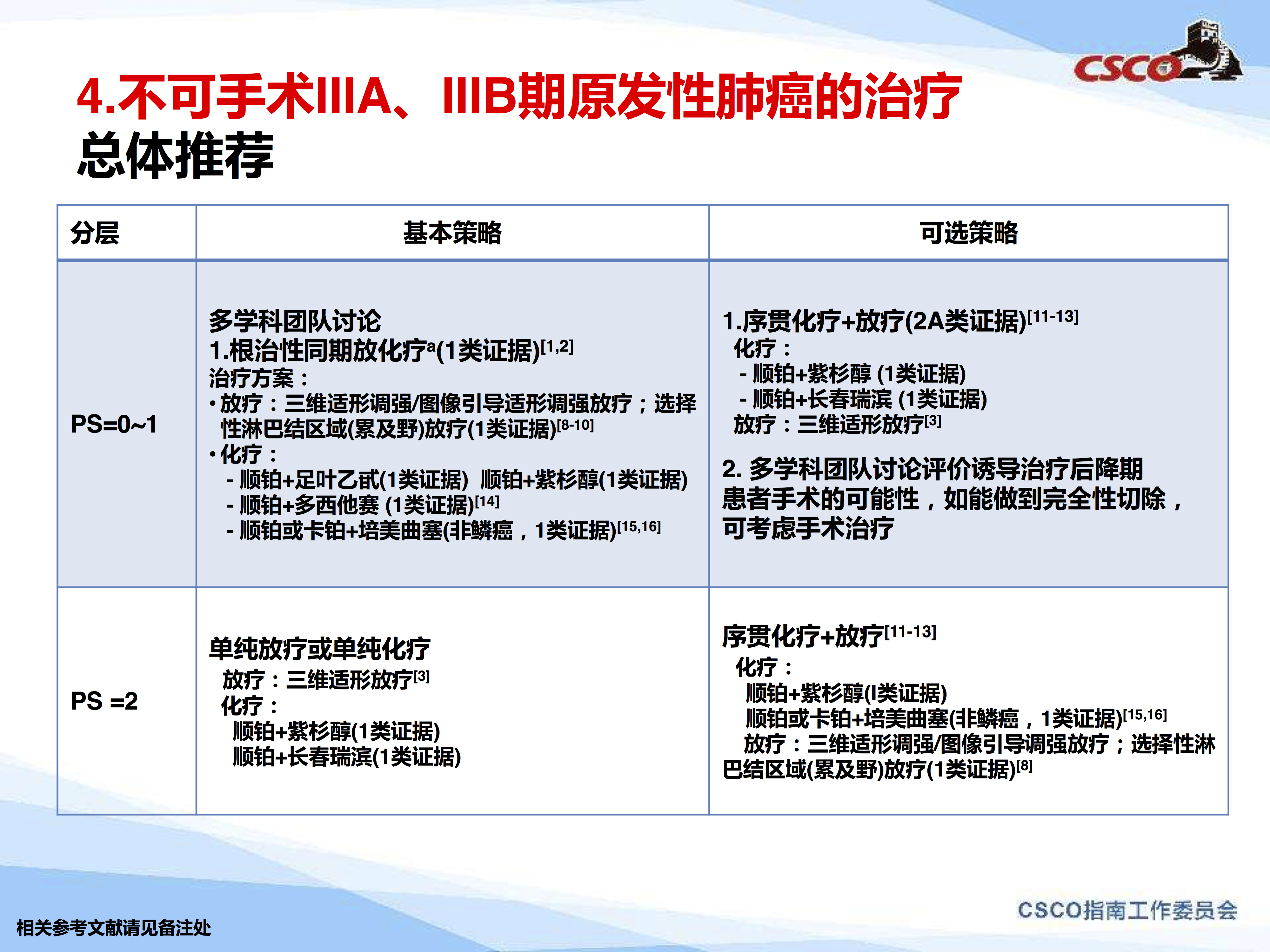 csco肺癌指南解读2016