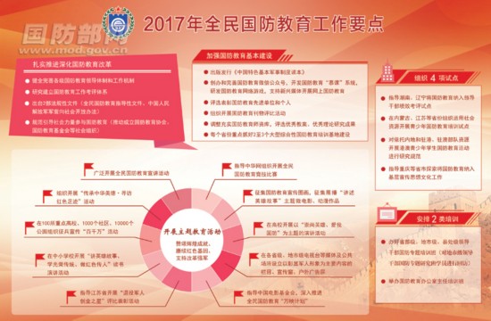 國家國防教育辦公室部署今年全民國防教育工作