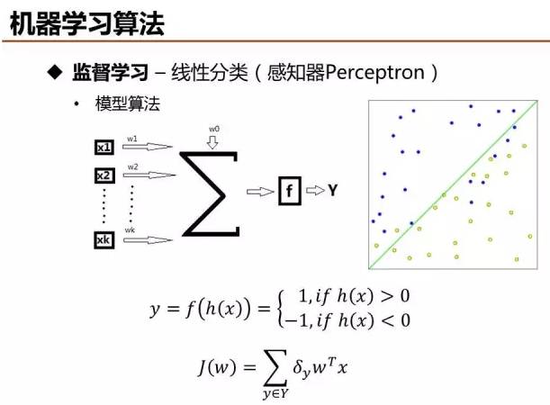 干货 最主要的"机器学习"算法