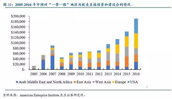 阿拉伯国家联盟gdp总和_阿拉伯国家联盟 搜狗百科