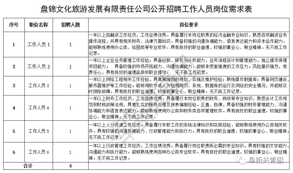 文章内容 旅游业岗位简历表 中国旅游业有哪些职位答:导游,计调