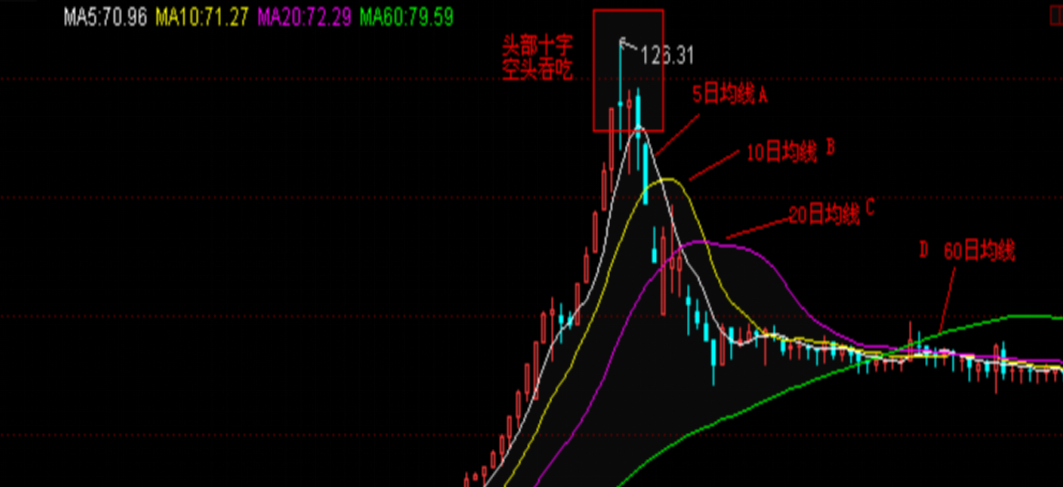 k值拐点是什么意思_拐点是什么意思_分时拐点是什么意思