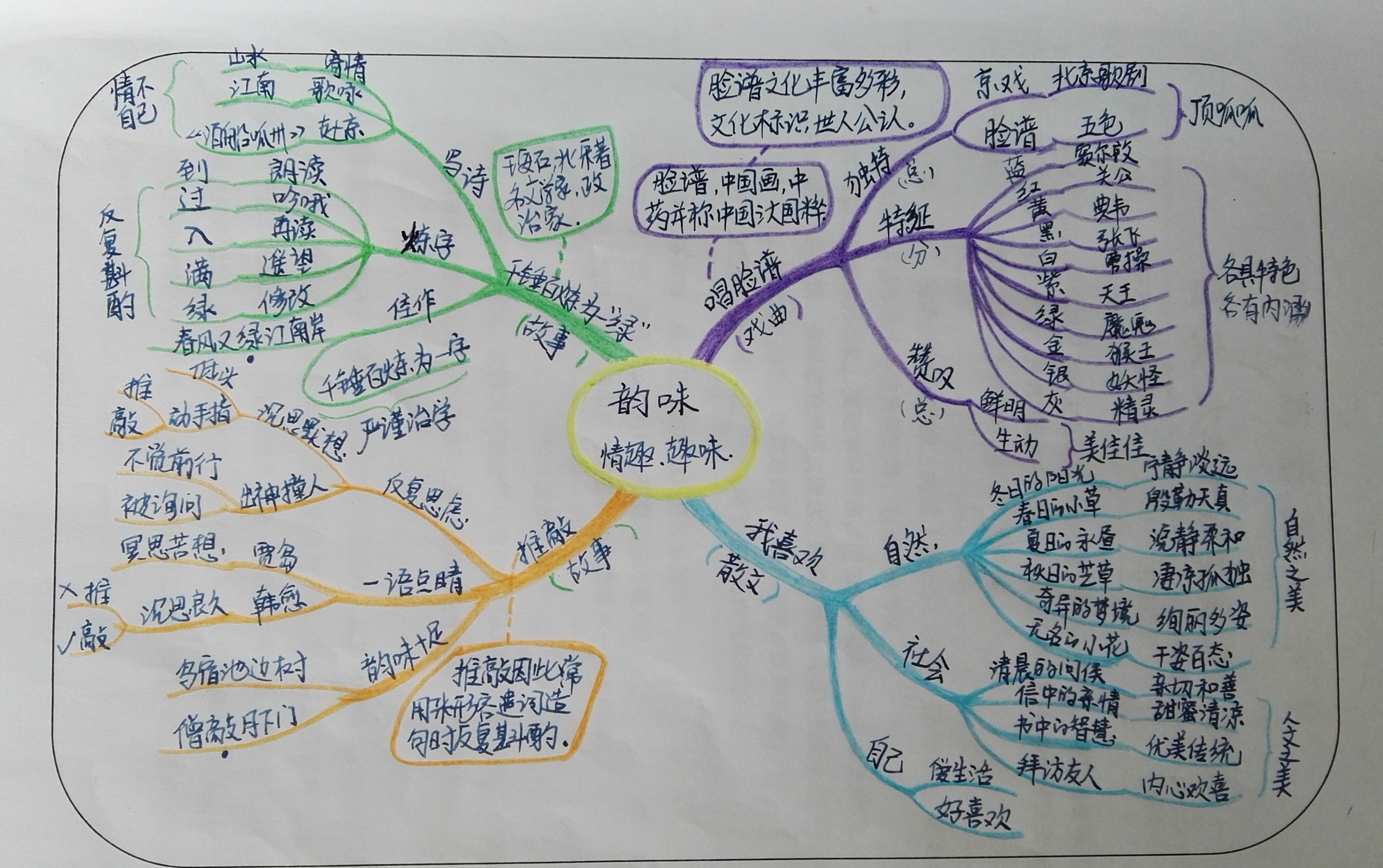 从心智中生长出来的读写能力