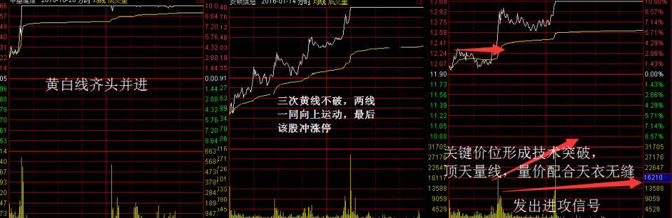 分时图选牛股三大秘诀,学会此法轻松连抓涨停!