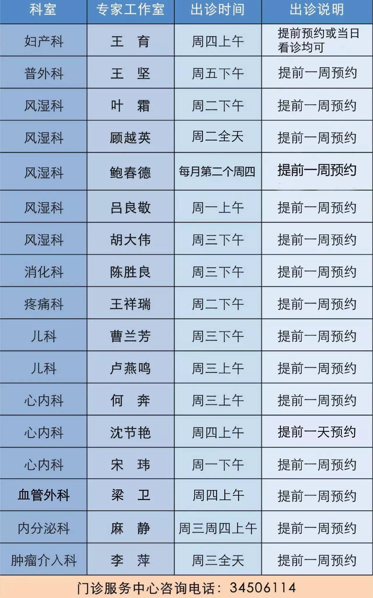 3月|仁济医院南院专家工作室,专家门诊,特色专病门诊,普通专病门诊