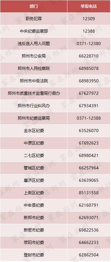 处处长接访手机和座机电话信息来源:郑州市信访局河南18地市信访局长