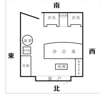 办公室吉凶方位图图片