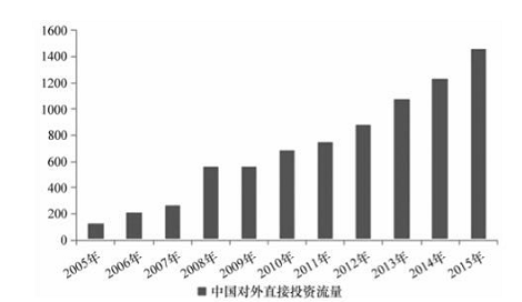 报告精读 中国经济的最大风险:实体经济与虚拟经济失衡?