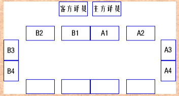 先鋒職場丨會場,宴請坐席安排,拿著這張