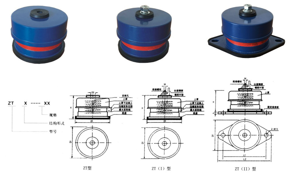 zt-(i,ii)阻尼彈簧減震器詳細介紹以及技術參數