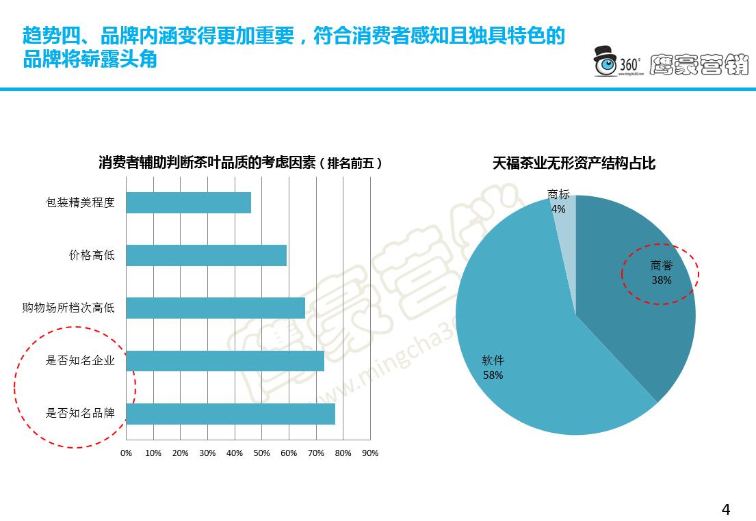 新技术的应用,为茶叶产品创新和新的衍生品的出现奠定了基础,天士力