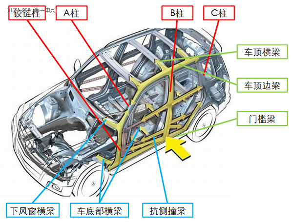 车身部位名称图片